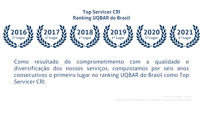 Compliance e Estrutura Operacional Steller Transportes